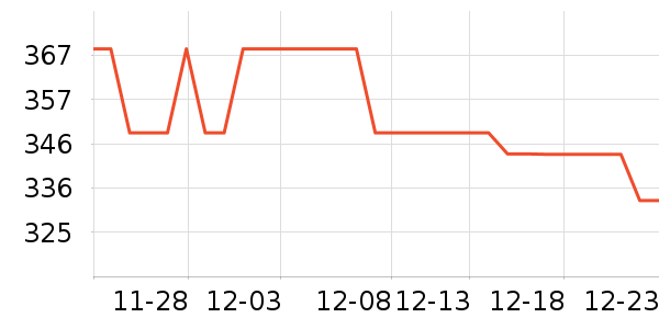 ��������/������ʷ�۸�