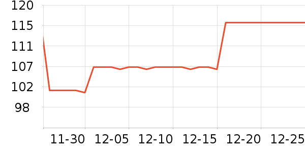 ������ʱ�н�ָ/������ʷ�۸�