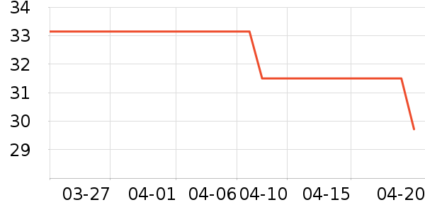 ��è������������Ʒ��ʷ�۸�