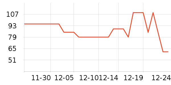 �����˴�����Ʒ��ʷ�۸�