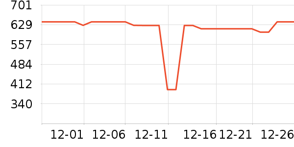 Դ���Ʒ���� ��ʷ�۸�