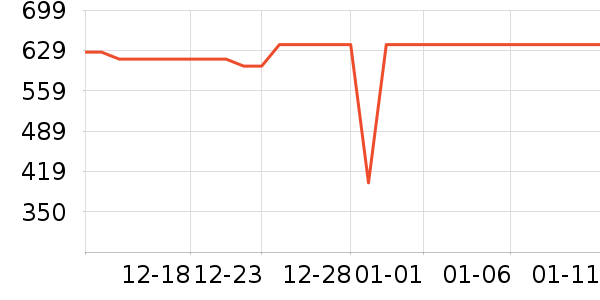 Դ���Ʒ���� ��ʷ�۸�