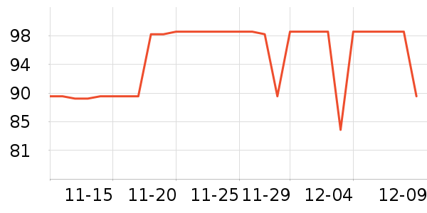 �׼���ʷ�۸�