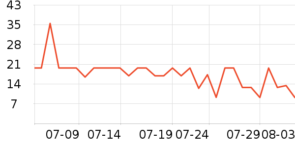 ���������/��Ʒ��ʷ�۸�