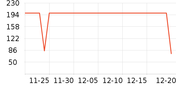 ��Ϊ���±���ʷ�۸�