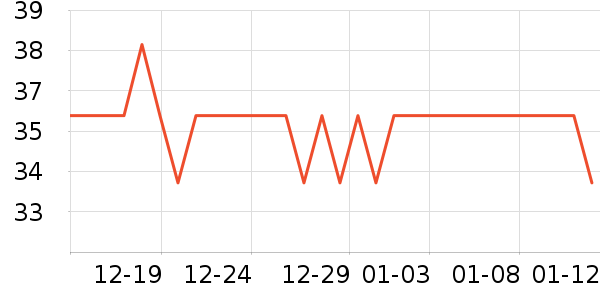 ���ն�������е��ʷ�۸�