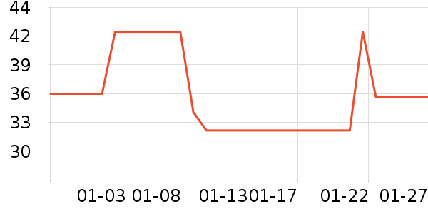 DEERC�滭������ʷ�۸�