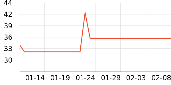 DEERC�滭������ʷ�۸�