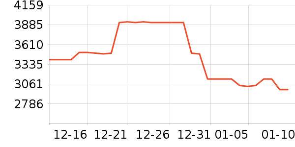 �����յ���ʷ�۸�