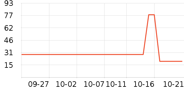 ����ʫ��Һ��˪��ʷ�۸�