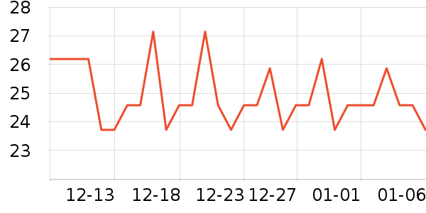 �ΰ�����/���߰���ʷ�۸�