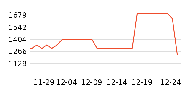 С��ƽ�������ʷ�۸�