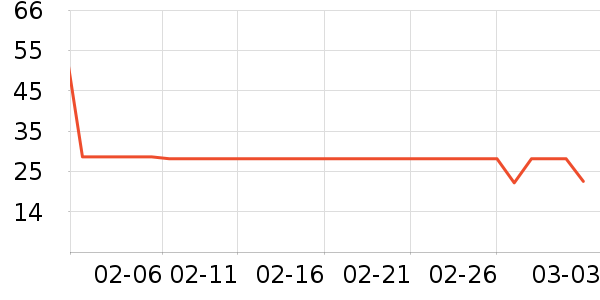 ʨ��������ʷ�۸�