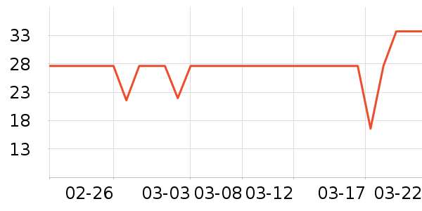 ʨ��������ʷ�۸�