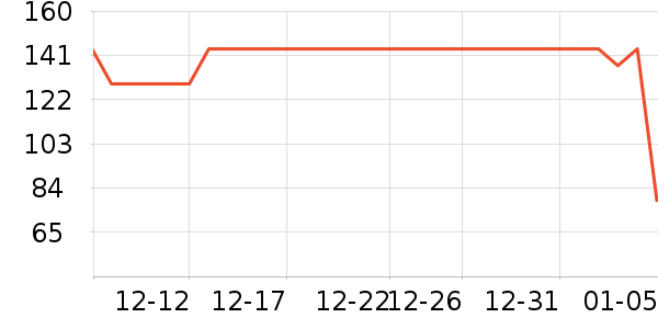 ����»���־��ʷ�۸�