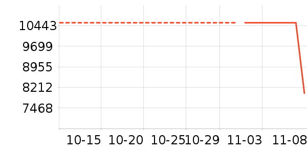 TOTO��ʷ�۸�