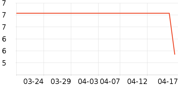 ���ٳ�����������ʷ�۸�