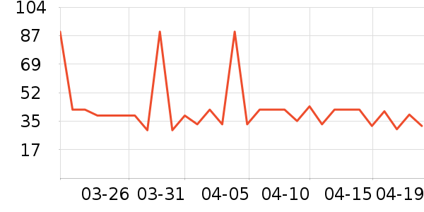 ����ײ���ʷ�۸�
