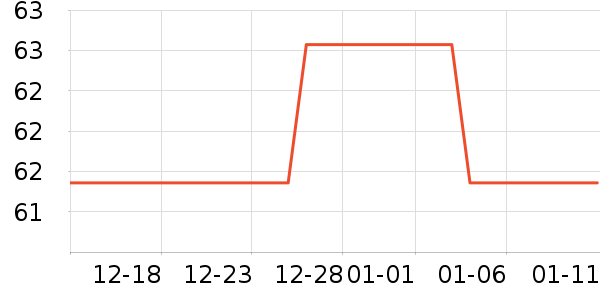 ��������/������ʷ�۸�