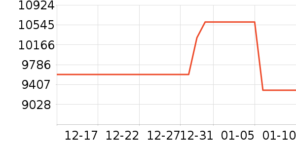 ����ʼǱ�������ʷ�۸�