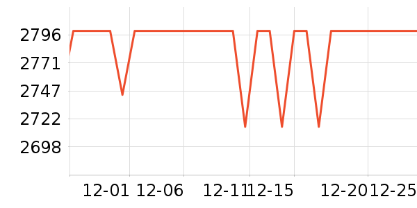 �����������ʷ�۸�