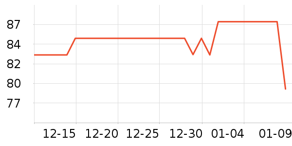 ���϶�����ʷ��ʷ�۸�