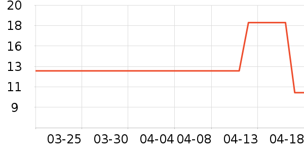 �˶�ˮ����ʷ�۸�