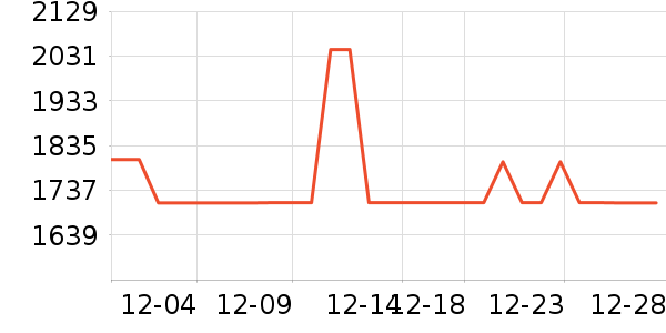 ��ҹ��ȼ�����ʷ�۸�