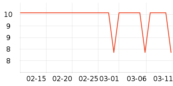 ������е��ʷ�۸�