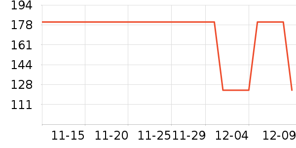 ��ʨŮʽ��װ/��װ��ʷ�۸�