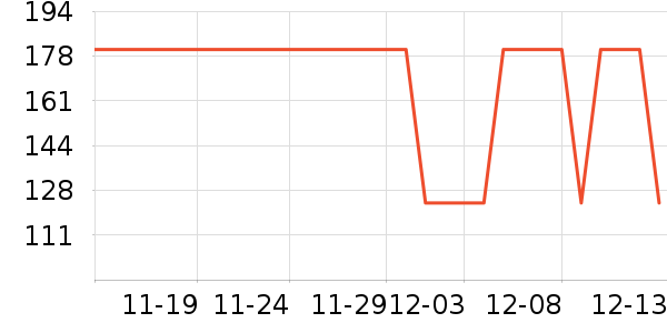 ��ʨŮʽ��װ/��װ��ʷ�۸�