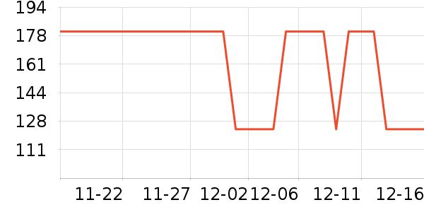 ��ʨŮʽ��װ/��װ��ʷ�۸�