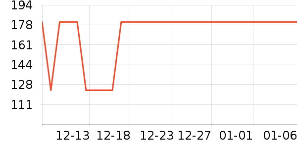 ��ʨŮʽ��װ/��װ��ʷ�۸�