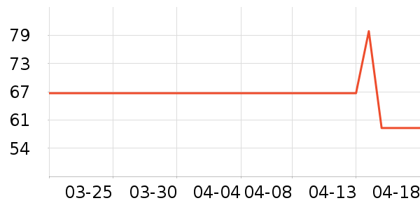 �Ա���ȫ������ʷ�۸�