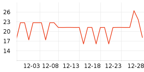 ������ʷ�۸�