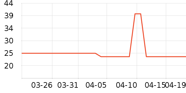 ��;���/������ʷ�۸�