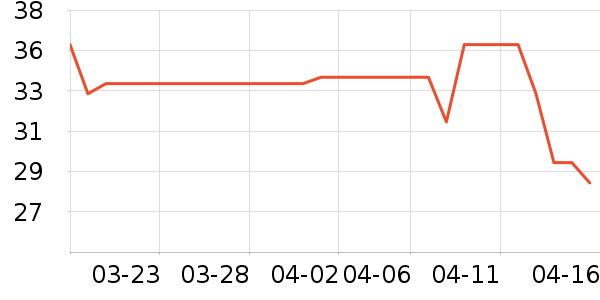 ������ʳ��ʷ�۸�