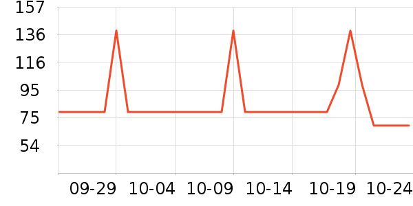 ����������Ӫ��������ʷ�۸�