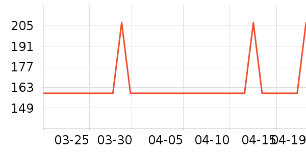 ���ƶױ�����ʷ�۸�