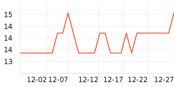 �Ź�������ʷ�۸�