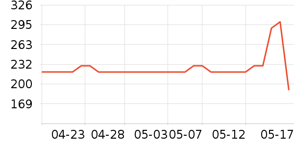 ��ɭ��ѧ�۾�/��Ƭ������ʷ�۸�