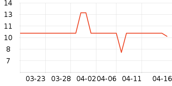 ���汦��������ʷ�۸�