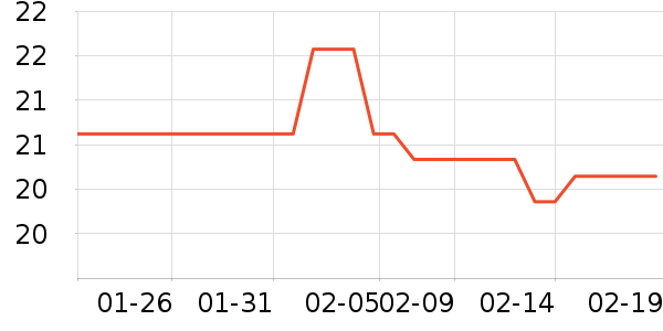 ŷ����ˢ��ʷ�۸�