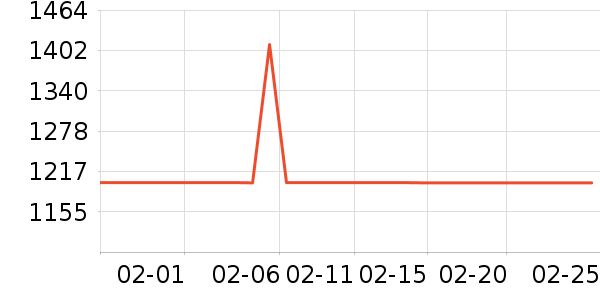 �ٱ���������Ʒ��ʷ�۸�