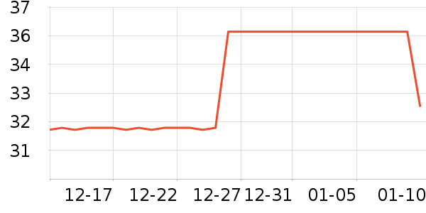 ��Ȥ����ʳ��ʷ�۸�