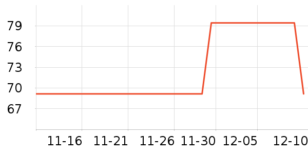 ���ֱ�ţ��/��Ʒ��ʷ�۸�