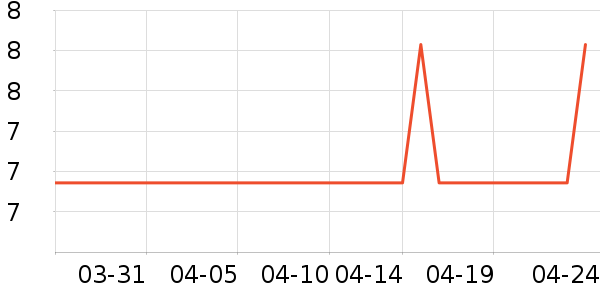 �����決�þ���ʷ�۸�