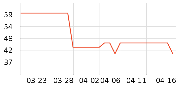 �ٷ���ţ��/��Ʒ��ʷ�۸�