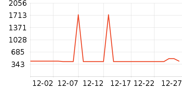 ���������ʷ�۸�