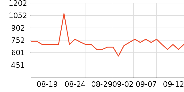 ������ѡ������ʷ�۸�